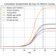 Data from a pandemic simulator.